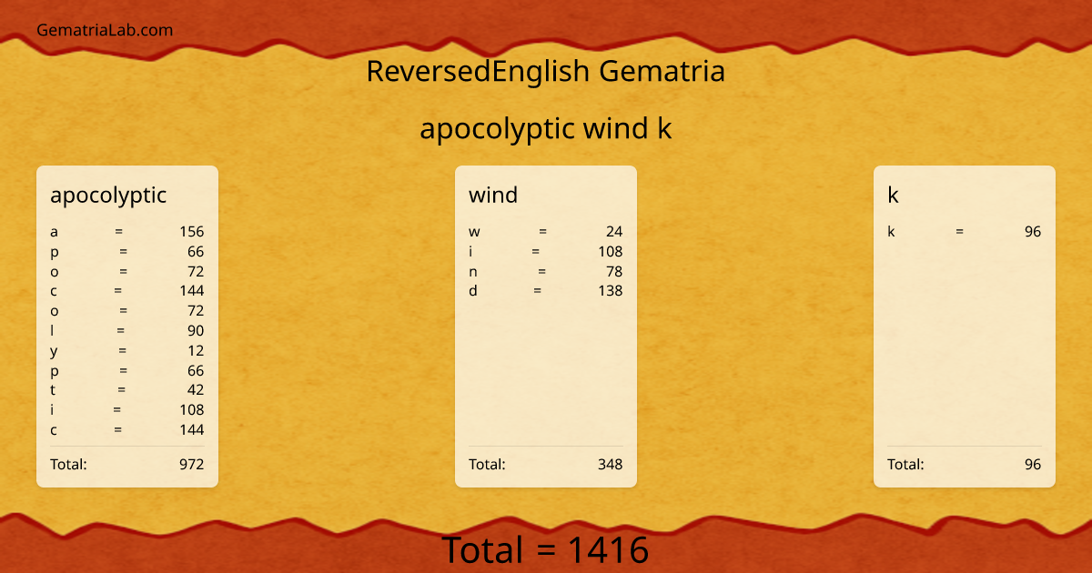 apocolyptic wind k in reversedEnglish Gematria